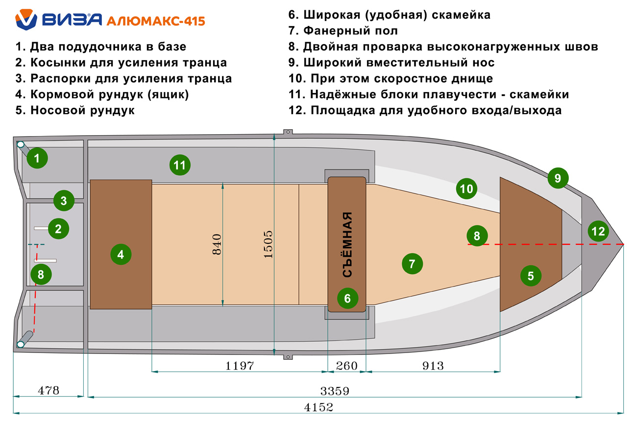 Планировка лодки ВИЗА Алюмакс-415